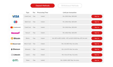 Oshi Casino Deposit and Withdrawal.